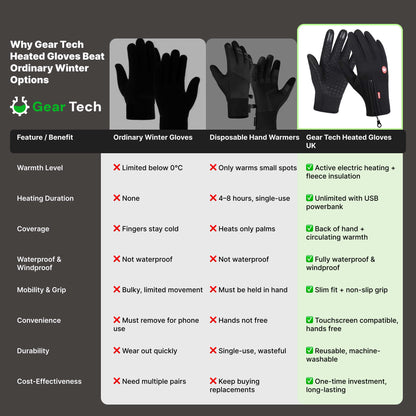 Warm Insulated Waterproof Winter Gloves