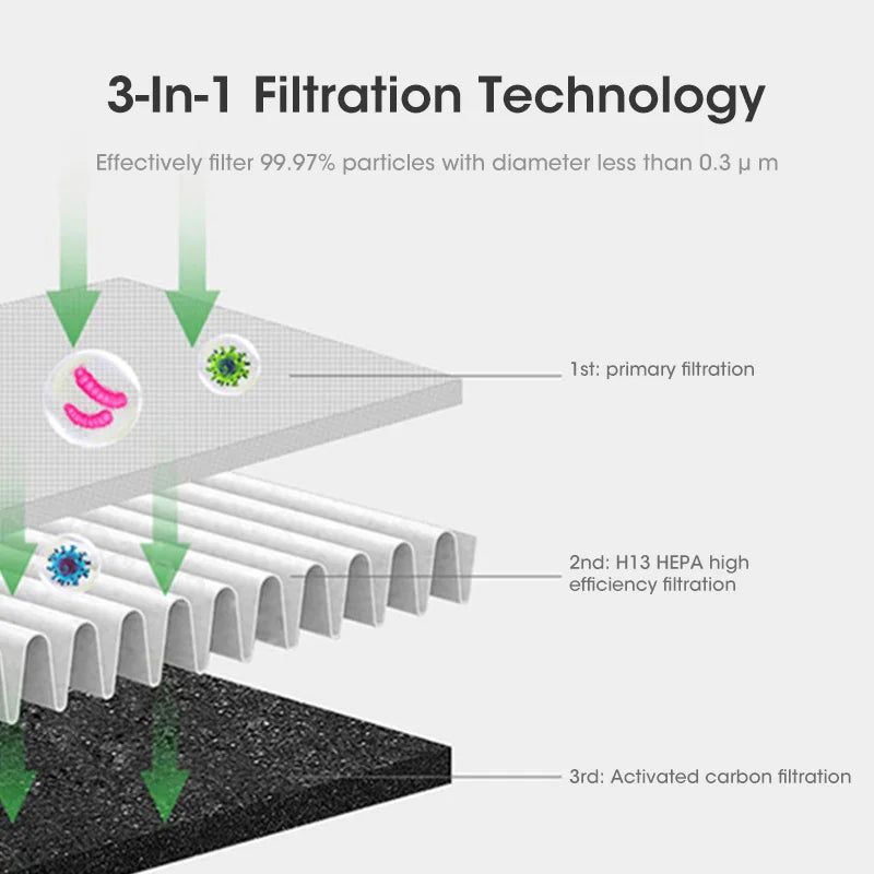 Compact 3-in-1 Air Cooler Fan with UV Purifier