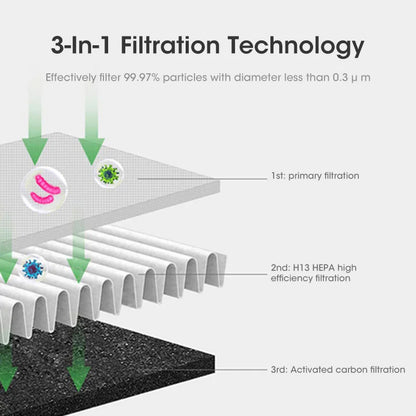 Compact 3-in-1 Air Cooler Fan with UV Purifier
