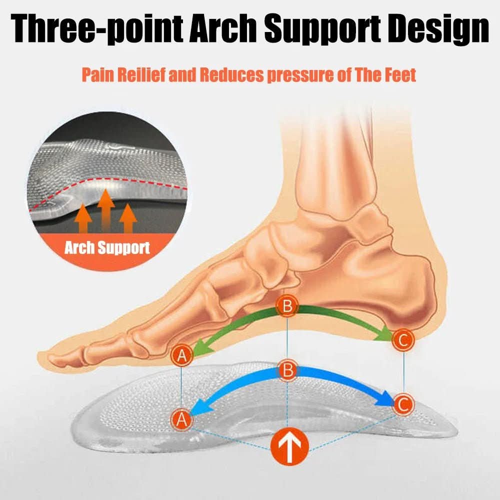 FASCIAFIX – Orthopedic gel insoles for plantar fasciitis relief 3