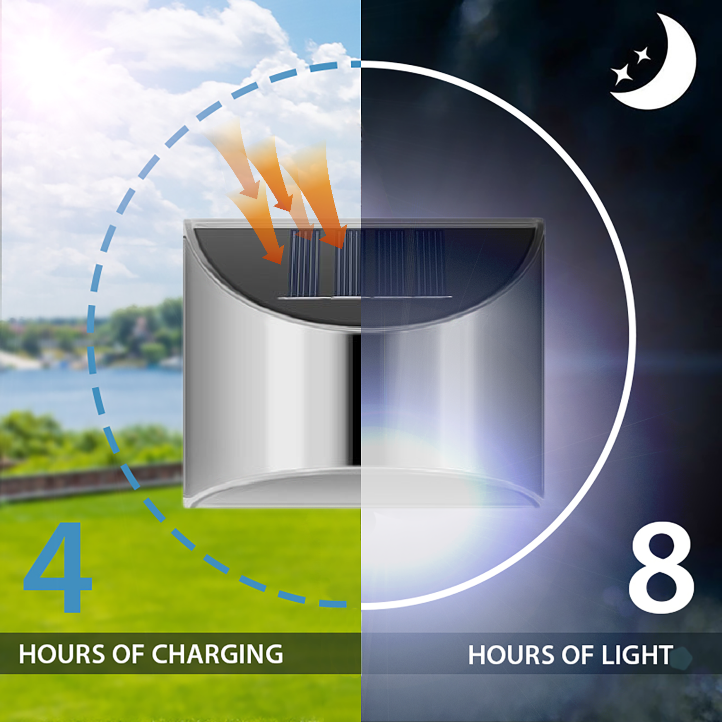 Durable Solar Powered Outdoor Wall Lamp – Waterproof Garden Light
