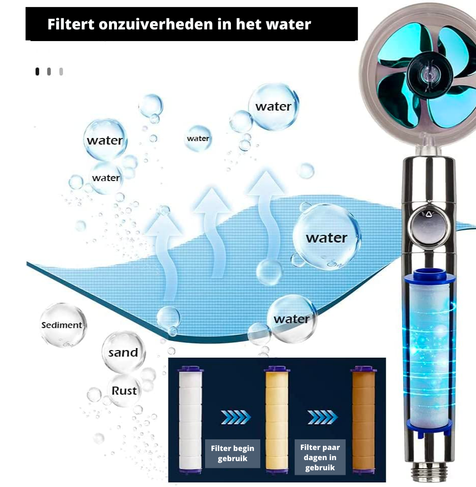 Powerful Filtered Shower Head with Turbo Jet Spray