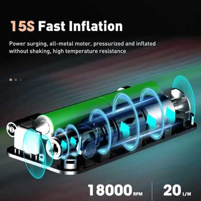 Portable Air Compressor Tyre Inflator Cordless Pump