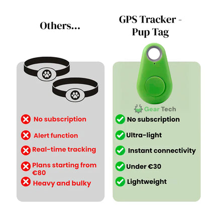Accurate Pet GPS Tracker with Free Lifetime Updates
