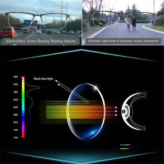 Smart Progressive Reading Glasses Modern Design