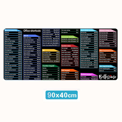 Quick Reference Keyboard Shortcut Note Pad