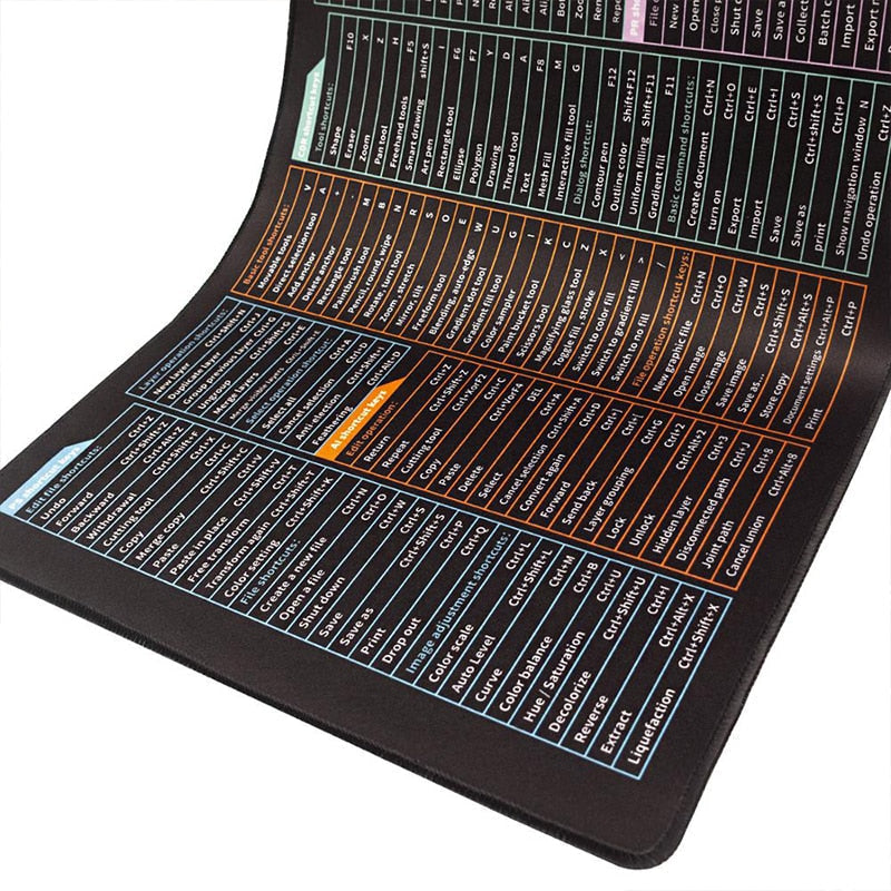 Quick Reference Keyboard Shortcut Note Pad