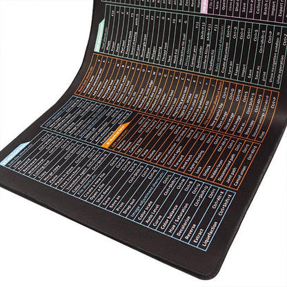Quick Reference Keyboard Shortcut Note Pad