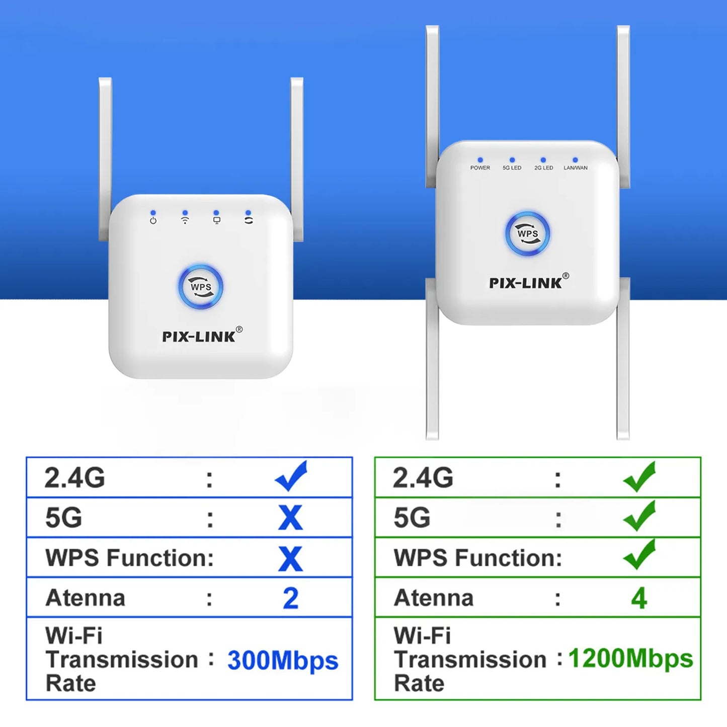 Fast Whole Home WiFi Booster with 4 Powerful Antennas