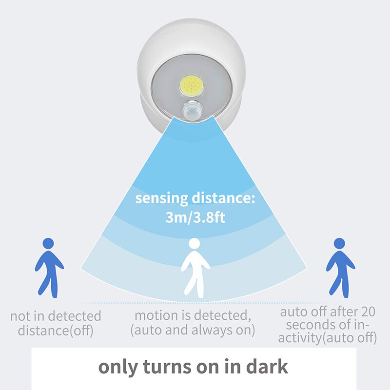 Automatic Motion Activated Wall Light