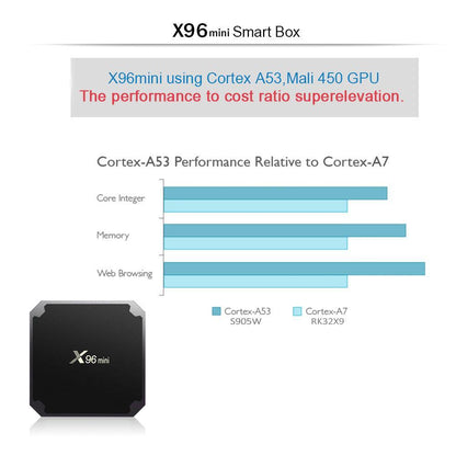 Streaming Android TV Media Player Box