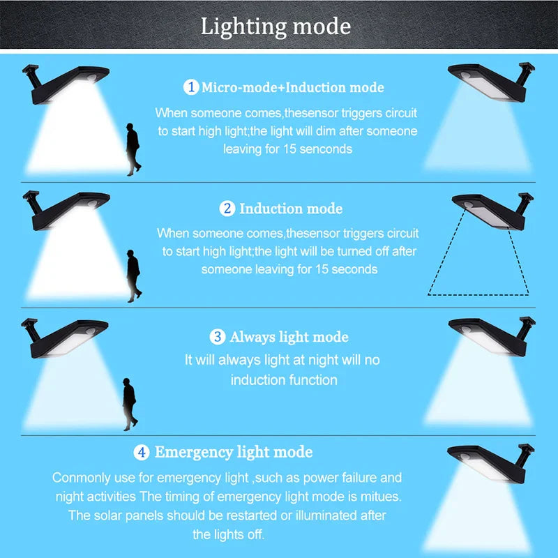 Bright Solar Powered Outdoor Wall Lamp with Motion Sensor