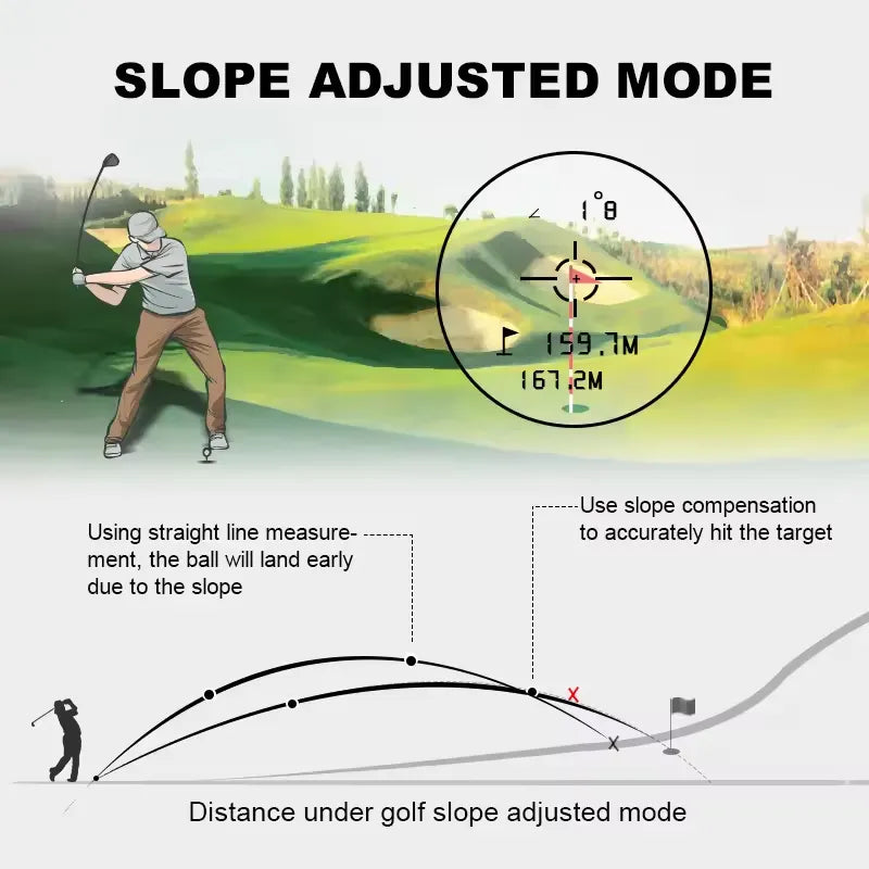 Precise Golf Distance Finder with Slope Adjustment 6x Zoom
