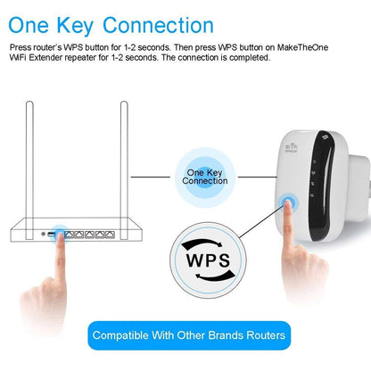 Long Range Wi-Fi Signal Booster Amplifier
