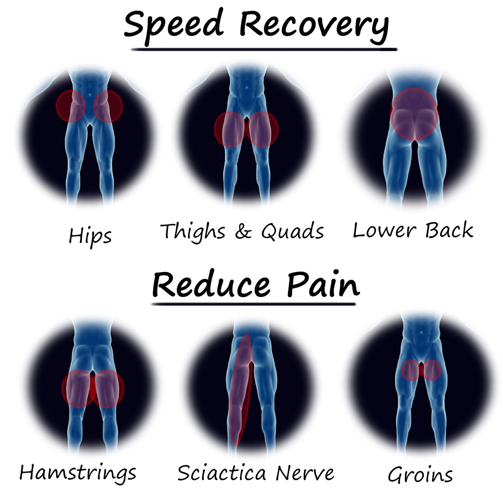 Comfortable Hip Support and Groin Wrap