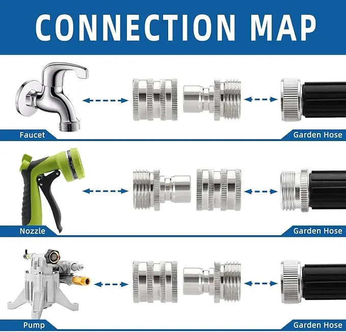 Durable Fast Connect Fitting Kit for Heavy Duty Use