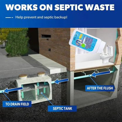 Effective Drain Cleaner - Removes Clogs & Kills Germs Fast