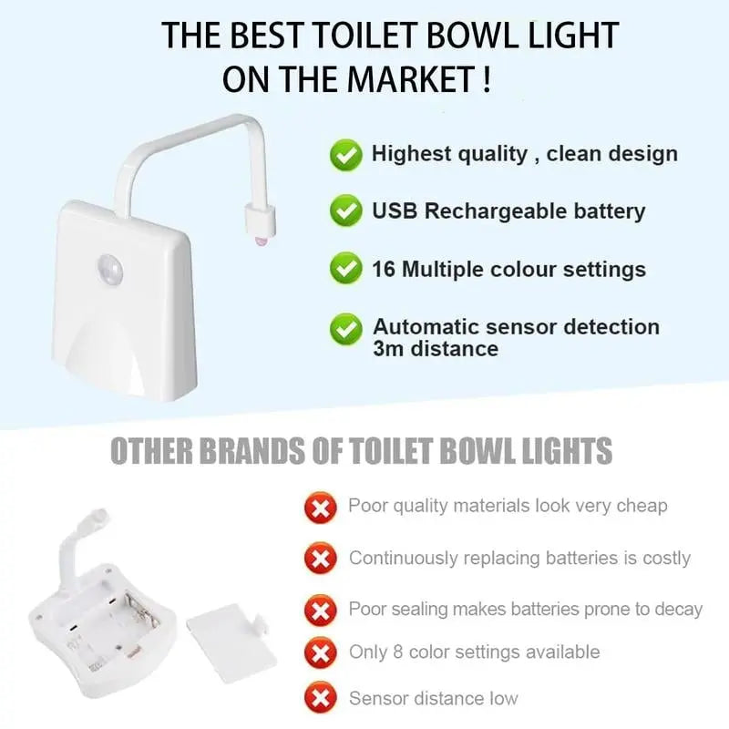 Motion Activated LED Toilet Night Light