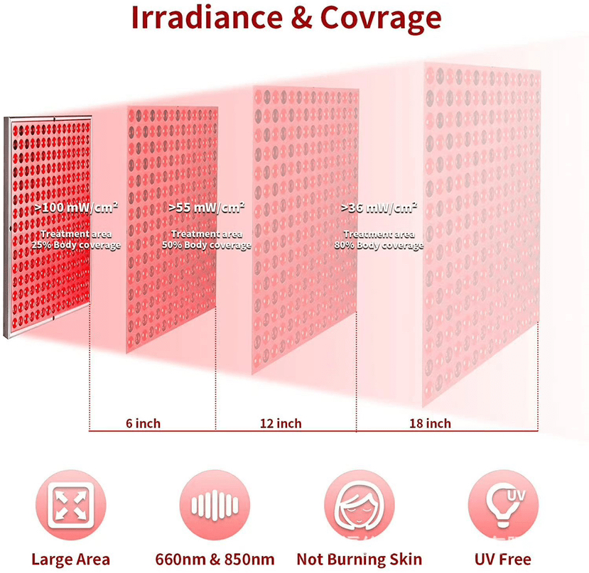 LumiGlow | Advanced Red Light Therapy Skin Rejuvenation Panel 3