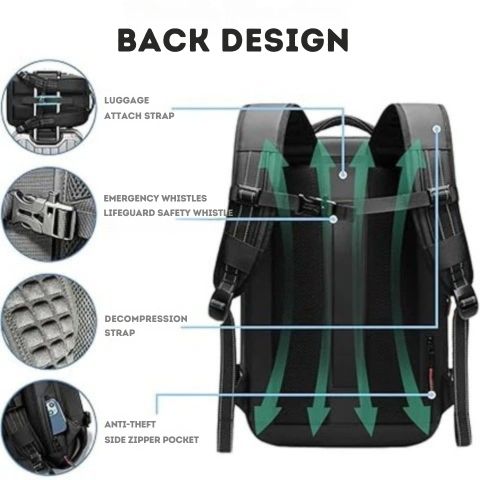 Compact Travel Backpack for Vacuum Sealer System