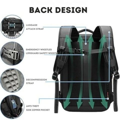 Compact Travel Backpack for Vacuum Sealer System