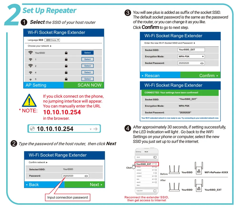 Fesara Eindhoven WiFi Signal Booster External Range Extender