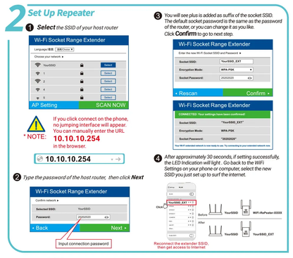 Ultra WiFi Range Extender for Full Home Coverage