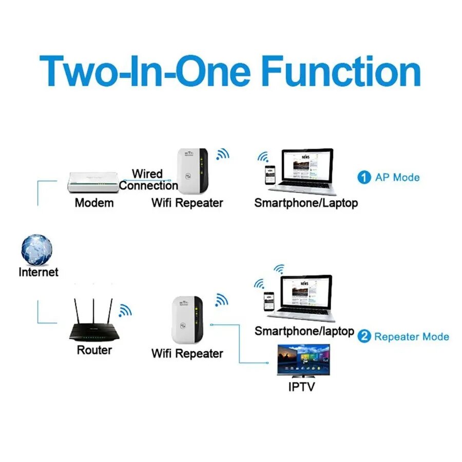 Ultra WiFi Range Extender for Full Home Coverage