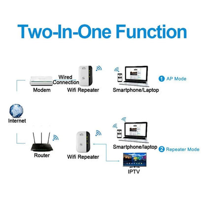 Ultra WiFi Range Extender for Full Home Coverage
