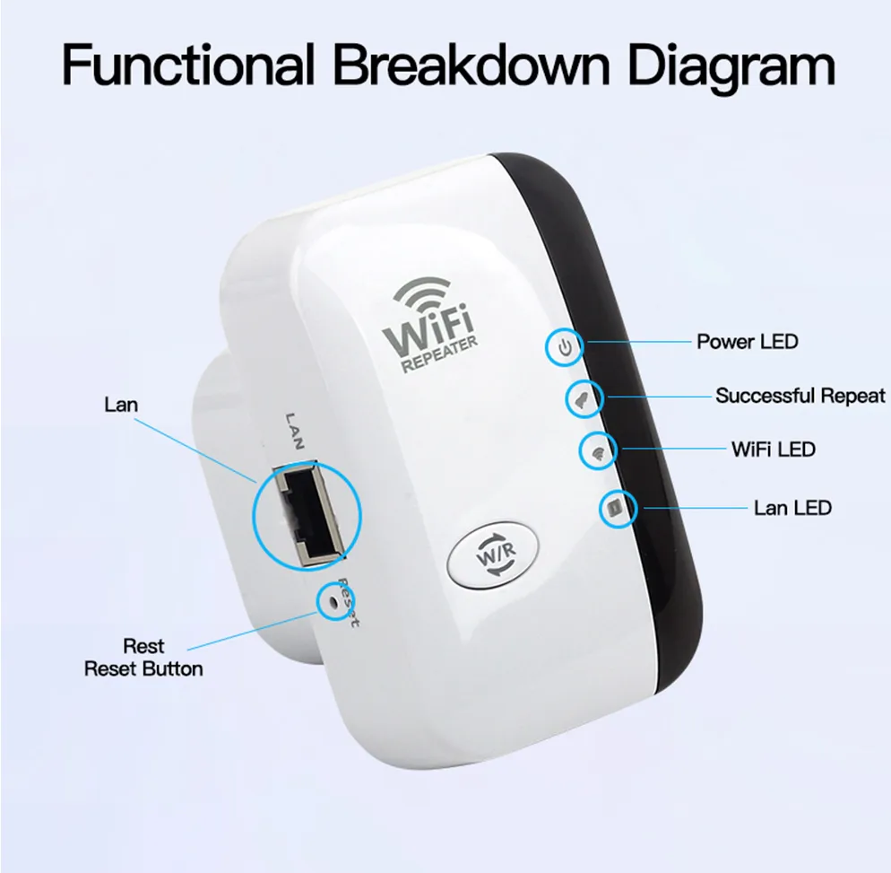 Fesara Eindhoven WiFi Signal Booster External Range Extender