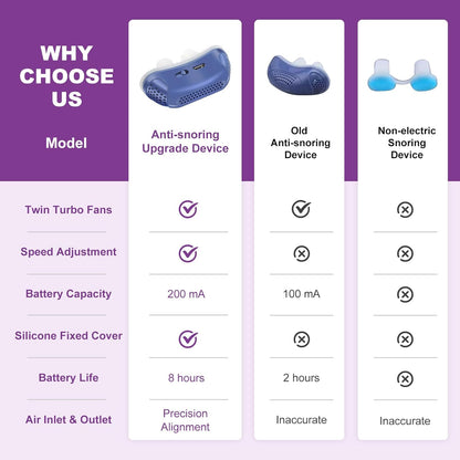 MicroBreath CPAP Lite | Travel-Friendly Micro CPAP Sleep Device – Nasal Support Alternative 1