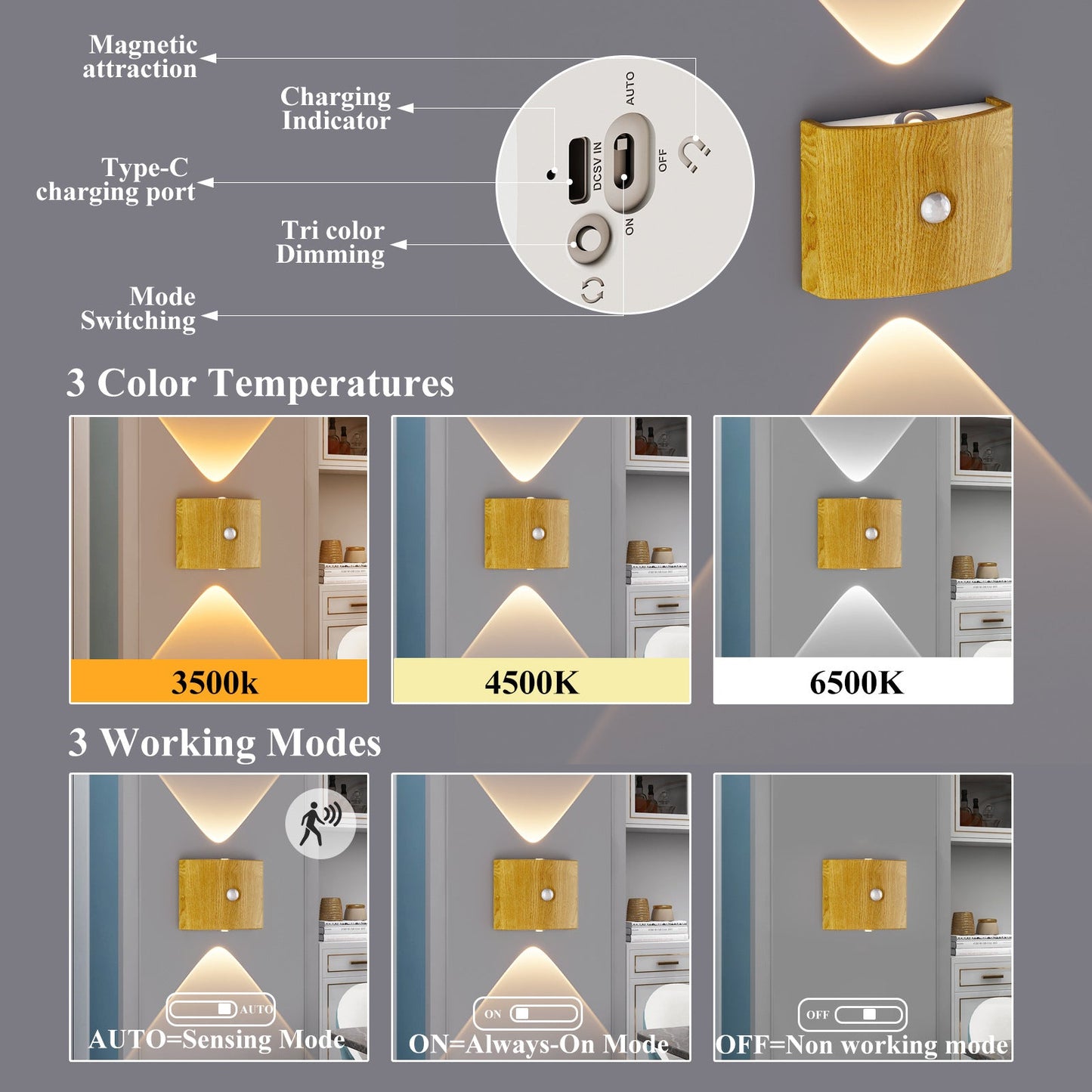 Easy Install LED Motion Sensor Wall Light