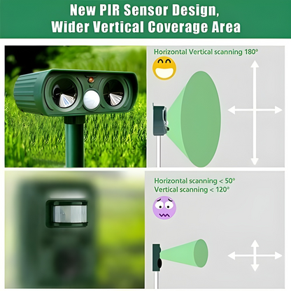 Outdoor Solar Powered Pest Repeller Motion Sensor