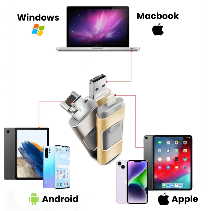 Portable Mobile Backup Storage Device for Phones & Tablets