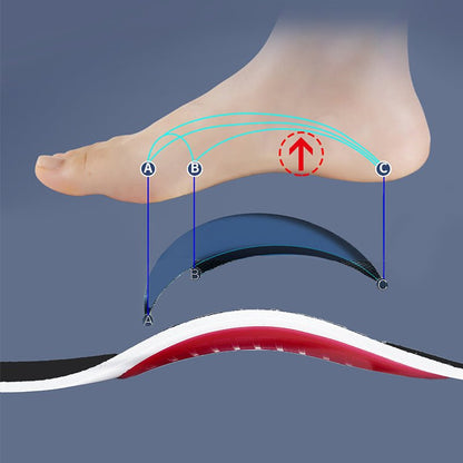 Fesara ArchEase Super Soft Foot Support