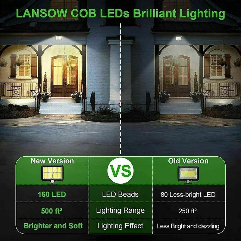 Bright Solar Powered LED Outdoor Motion Light
