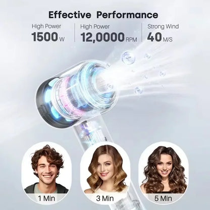 Fast Ion Hair Dryer with Advanced Temperature Control