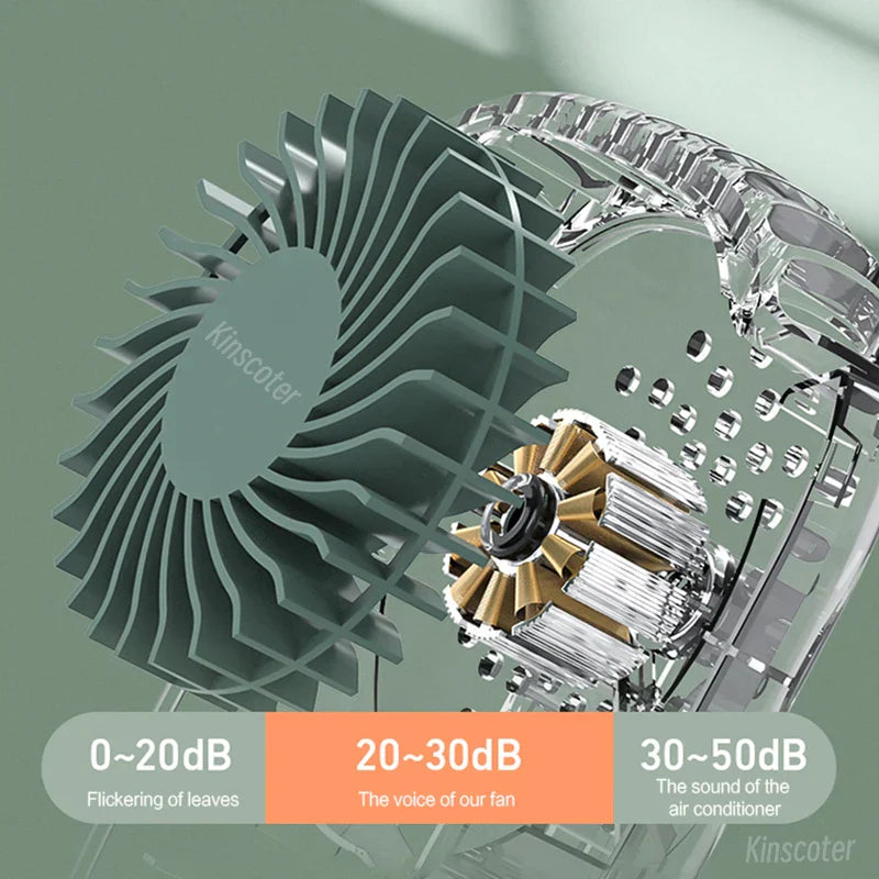 Portable Mini Turbo Fan with LED Display & Rechargeable Battery