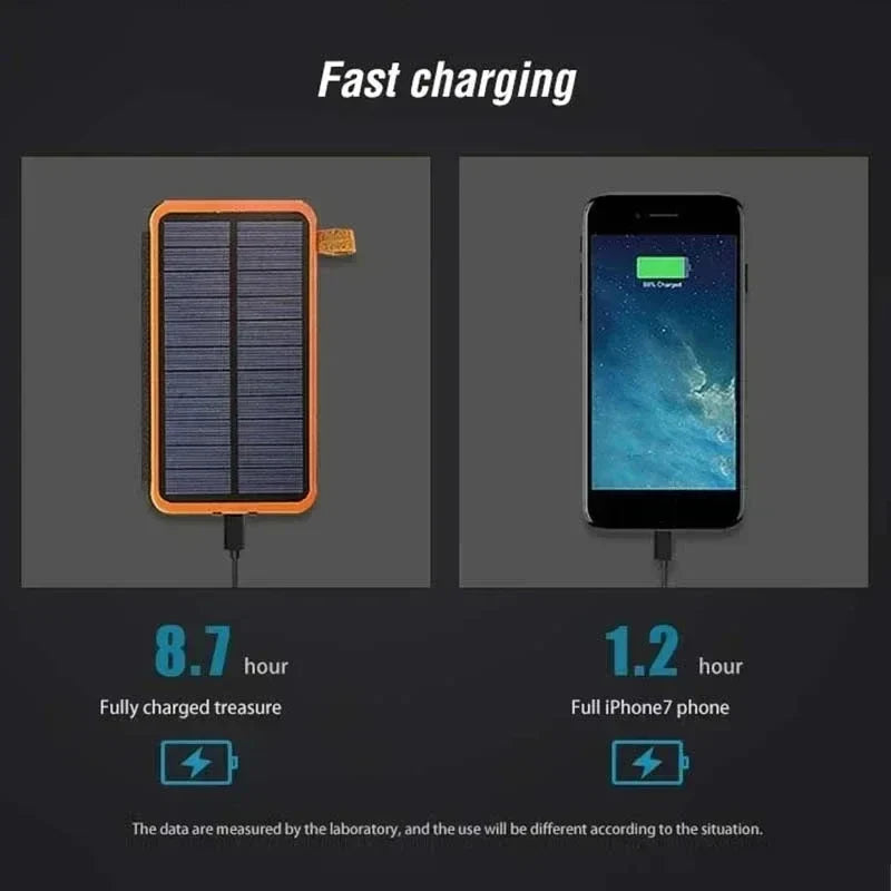 Portable Solar Powered Battery Pack 20000mAh