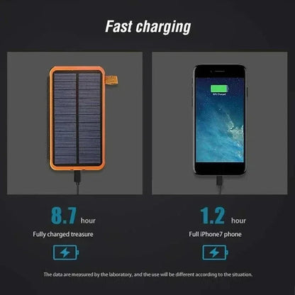 Portable Solar Powered Battery Pack 20000mAh
