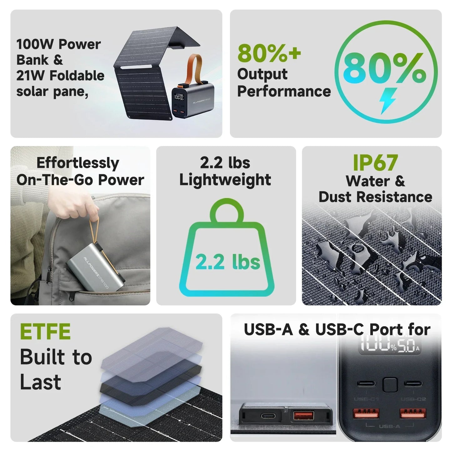 Portable Solar Charger 24,000mAh Fast Charging Power Bank