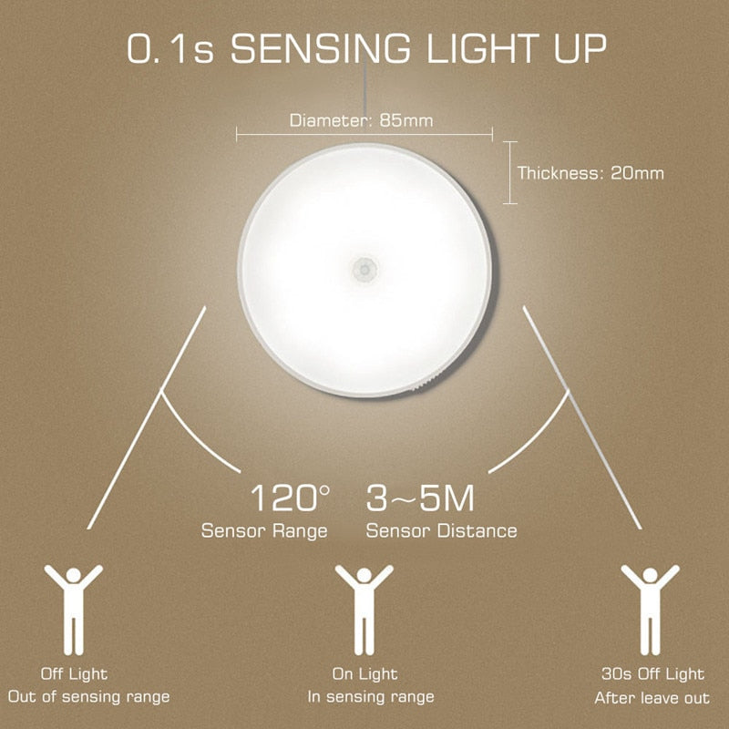 Compact LED Automatic Night Light