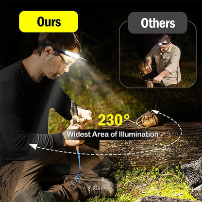Portable LED Flashlight Headlamp