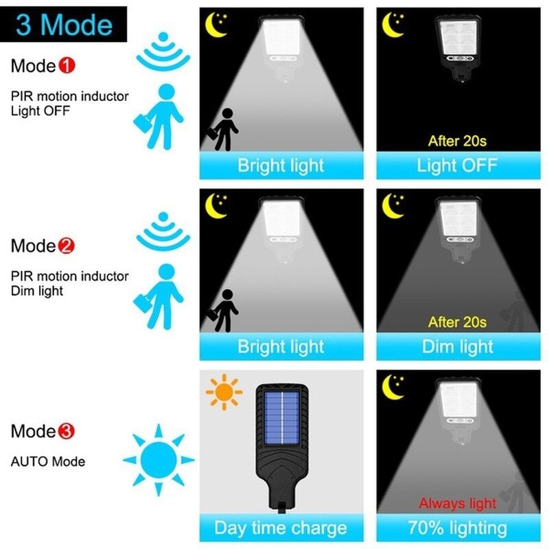 Eco Friendly Solar Powered LED Wall Light