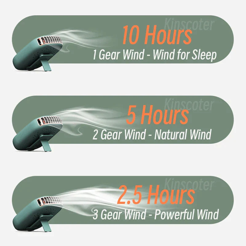 Portable Mini Turbo Fan with LED Display & Rechargeable Battery