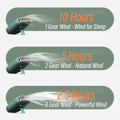 Portable Mini Turbo Fan with LED Display & Rechargeable Battery