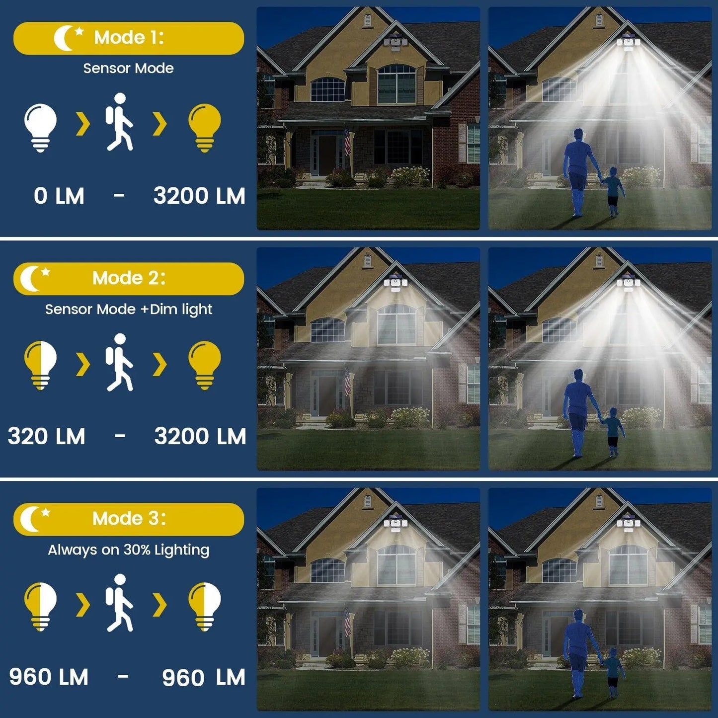 Bright Solar Powered Motion Sensor Outdoor Lamp 2000LM