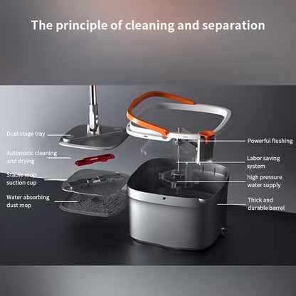 Easy Clean Microfiber Floor Mop