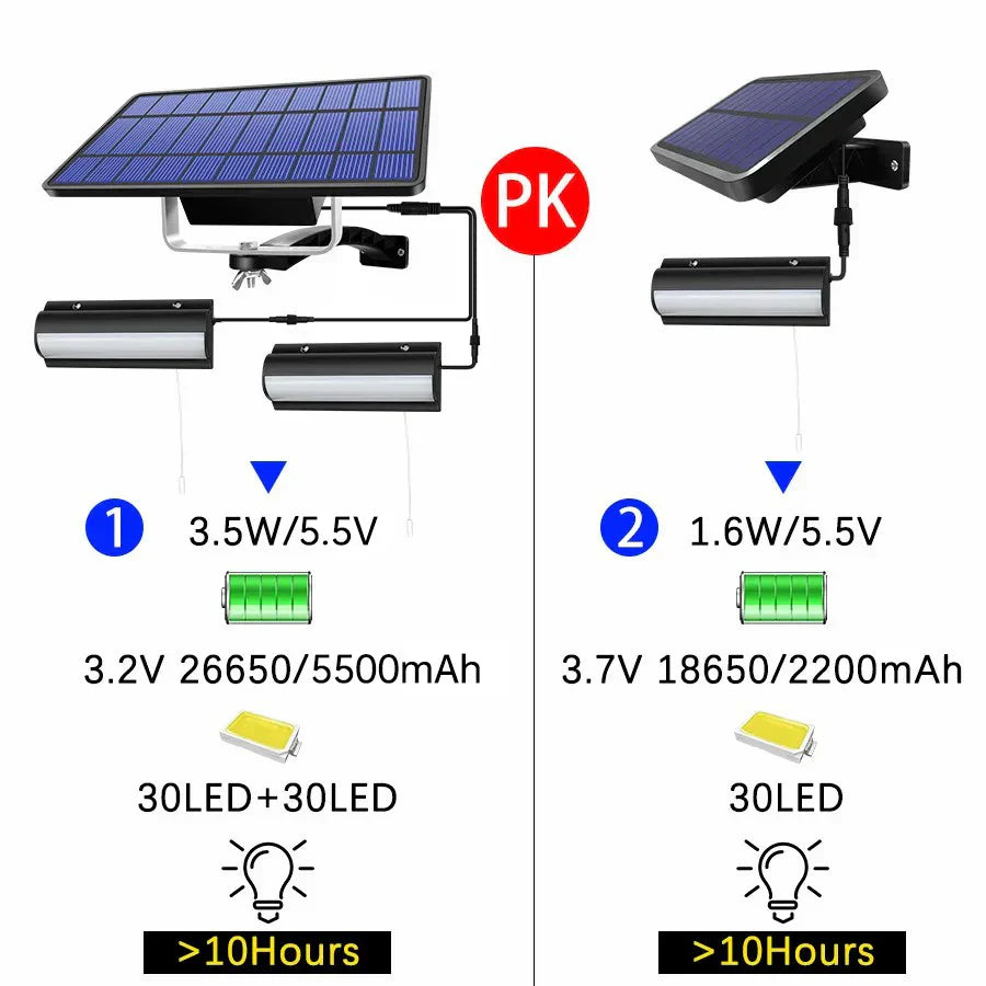 Solar Powered Lamp Outdoor Indoor IP65 Waterproof