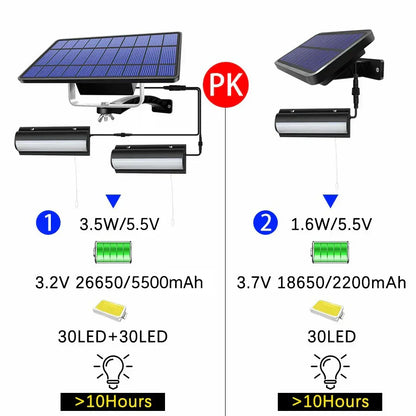 Solar Powered Lamp Outdoor Indoor IP65 Waterproof